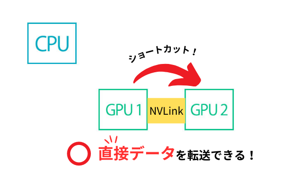 NVLink