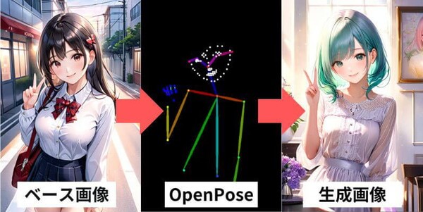 OpenPose