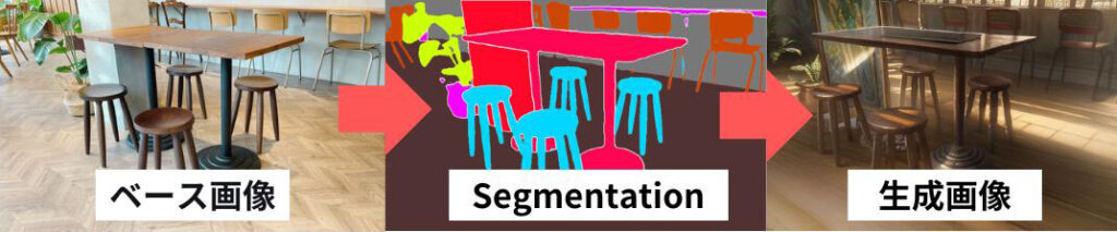 segmentation