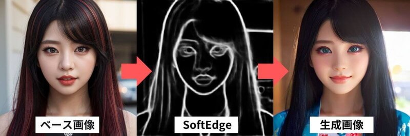 SoftEdge