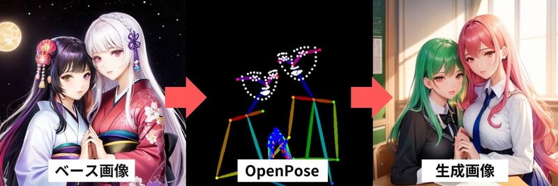 OpenPose2人の場合