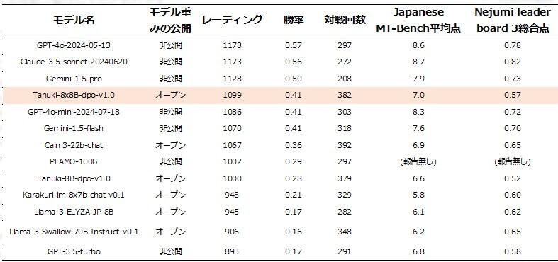 ベンチマーク