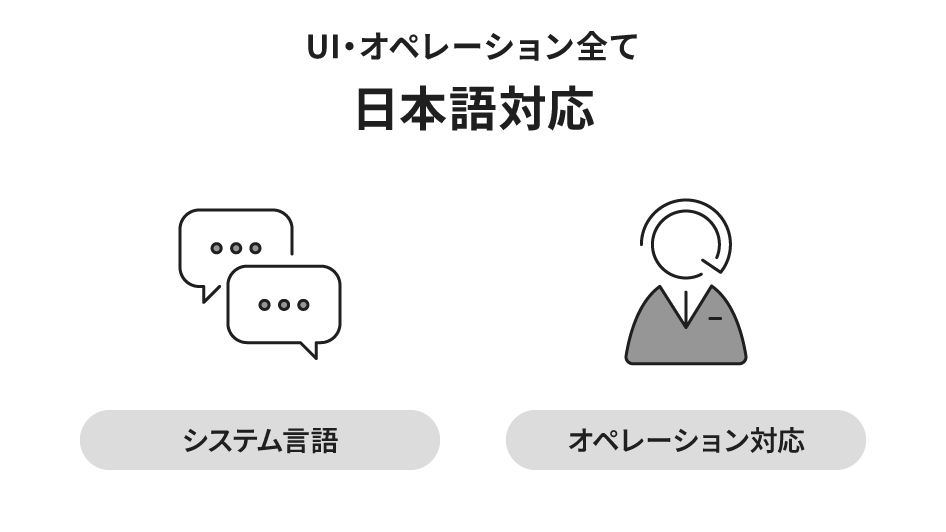 日本語での問い合わせ可能
