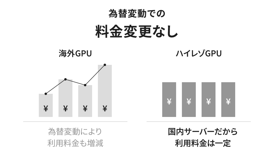 為替変動による価格変更なし