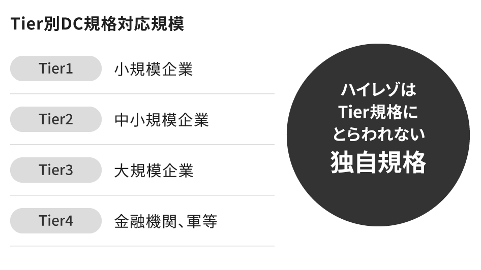 AIの学習機能に特化した、研究・開発が加速するGPUクラウド