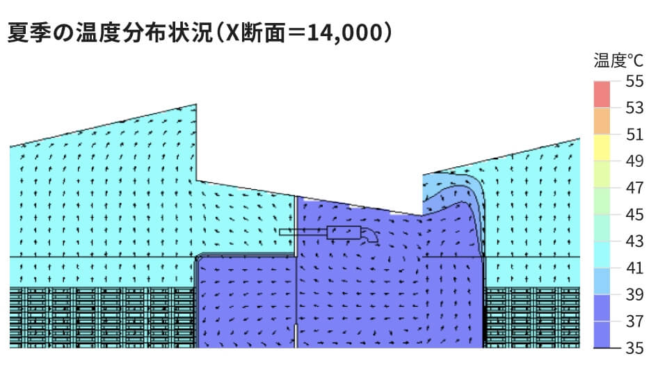 エネルギー効率の良いセンター設計