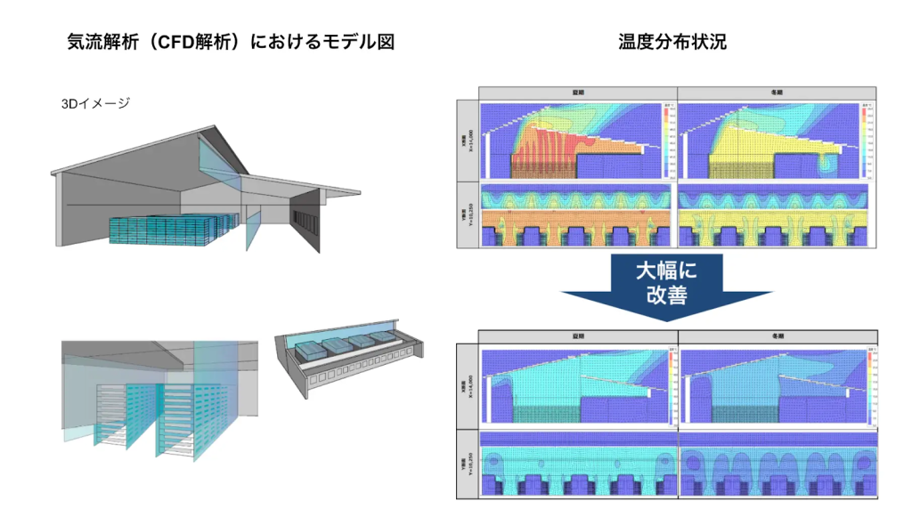 廃熱効率に優れたデータセンター設計に関する特許及び意匠権を取得しました